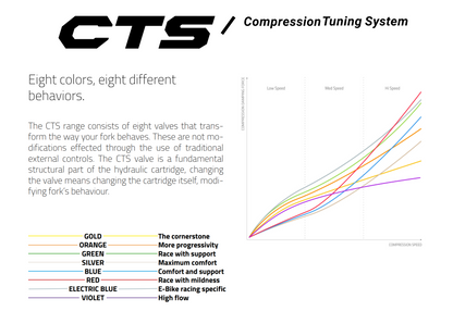Selva CTS Compression Pack SB40226-00