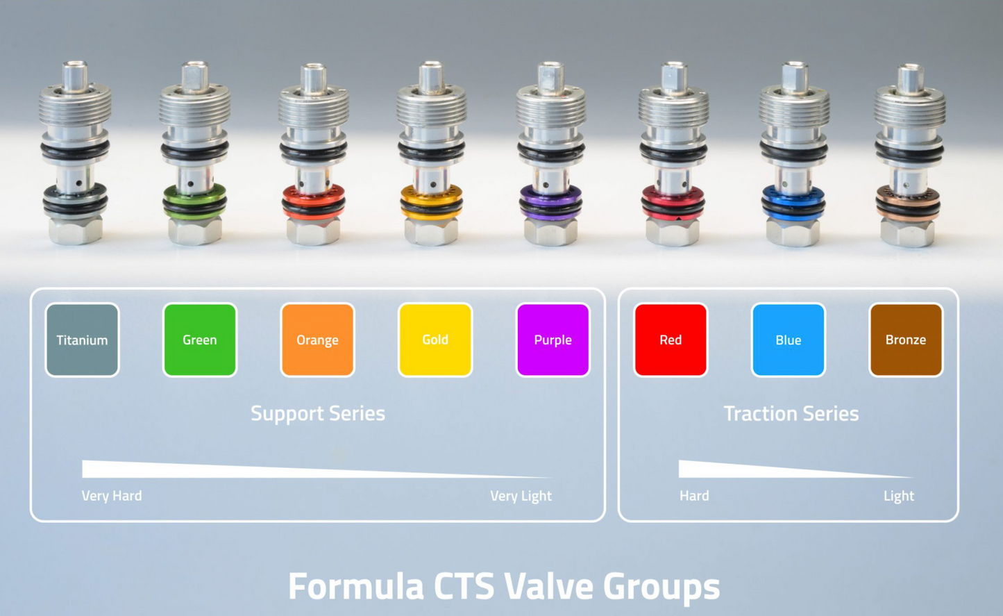 CTS Compression Valves